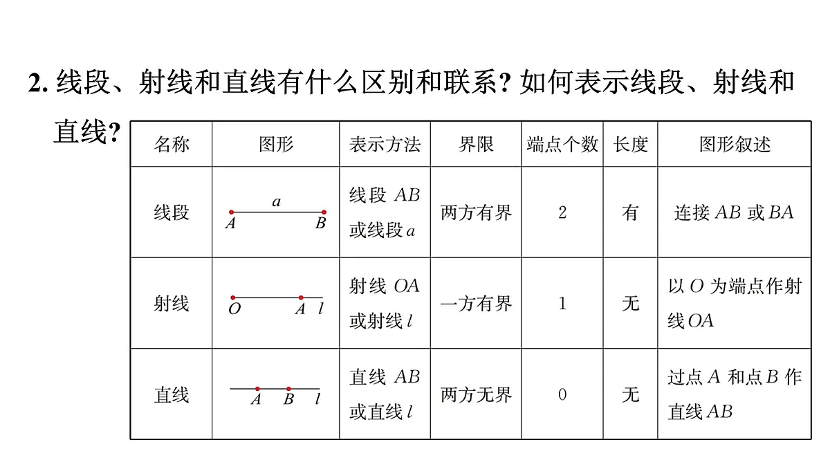 青岛版(2024)七年级数学上册 第6章 基本的几何图形 小结 (课件)第5页