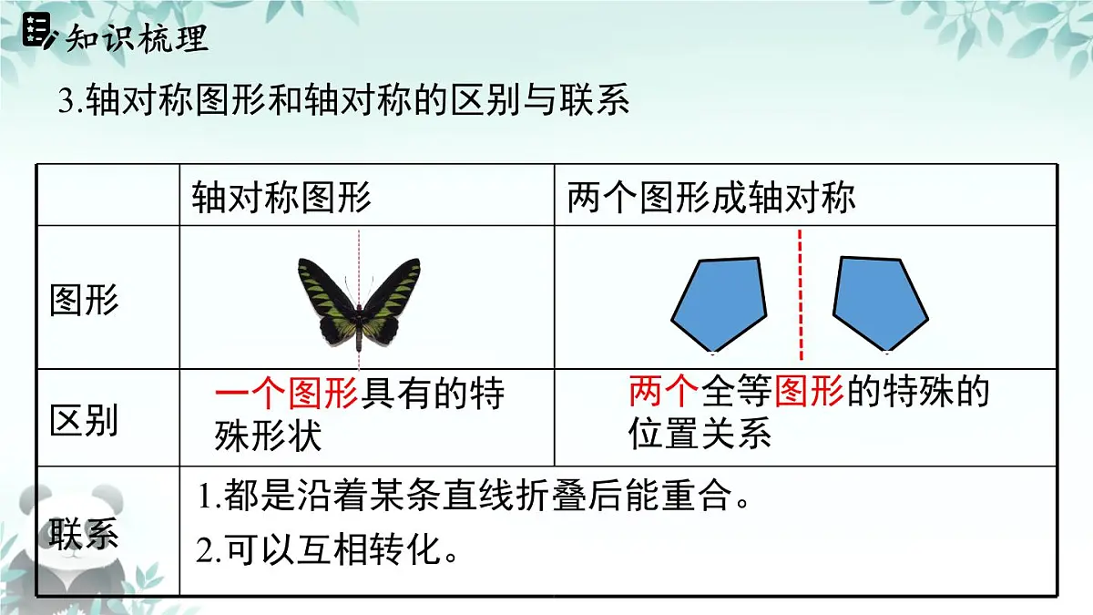 第五章 图形的轴对称 回顾与思考 课件 2024-2025学年北师大版数学七年级下册第6页