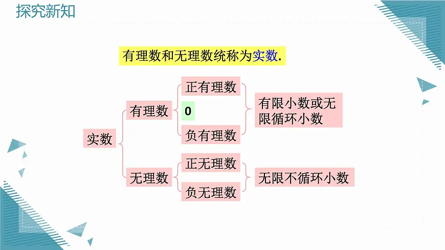 2024苏科版初中数学八年级上学期2.3实数(第1课时)课件第8页