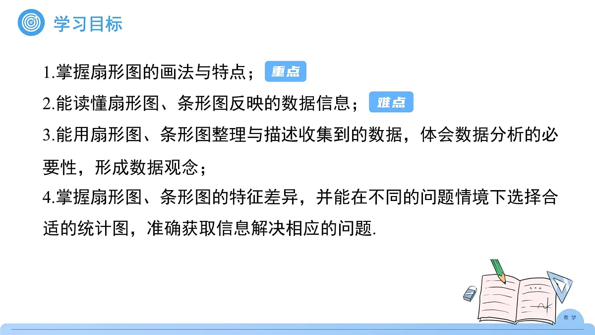 《12.2.1 扇形图、条形图和折线图 第1课时 》课件 数学人教版(2024)七年级下册第3页
