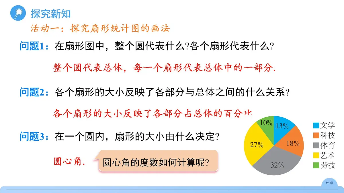 《12.2.1 扇形图、条形图和折线图 第1课时 》课件 数学人教版(2024)七年级下册第6页