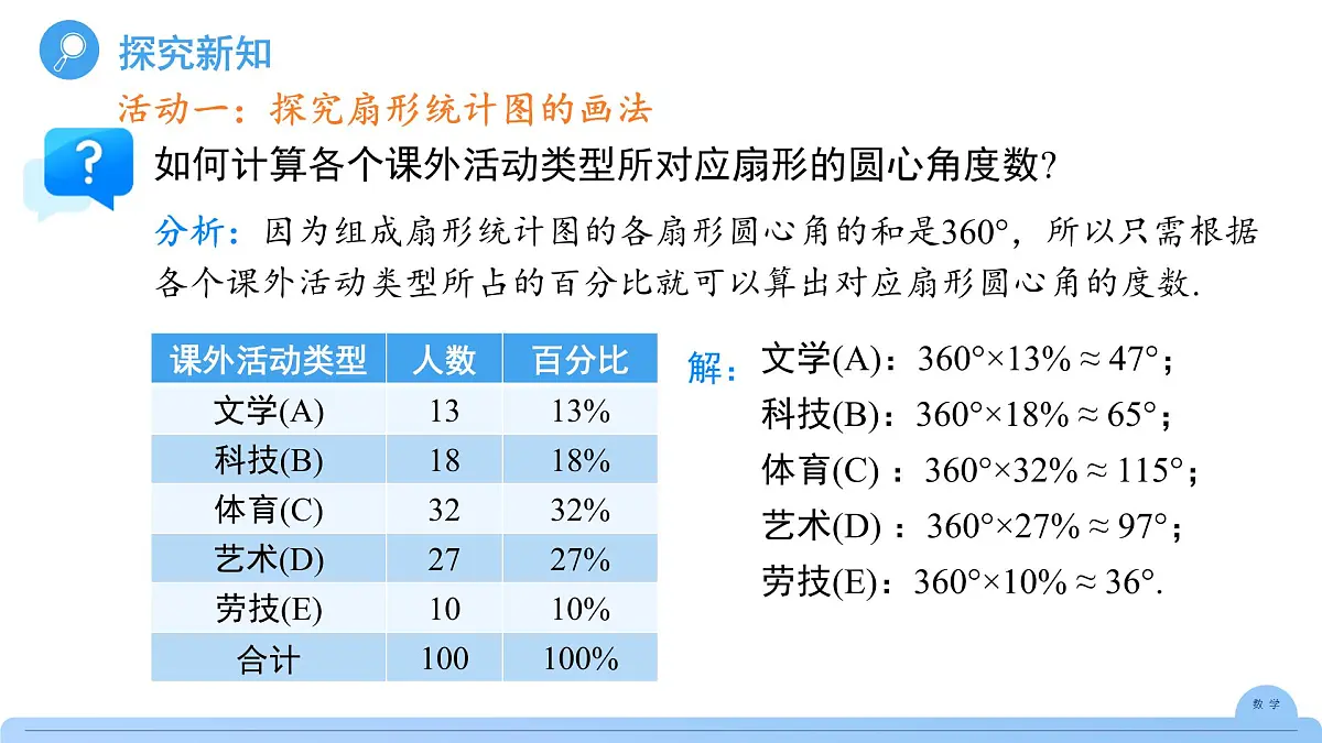 《12.2.1 扇形图、条形图和折线图 第1课时 》课件 数学人教版(2024)七年级下册第7页