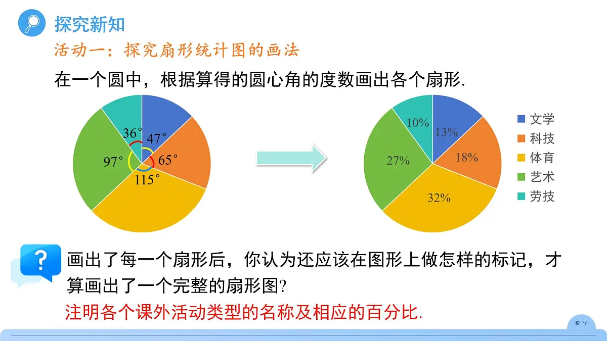 《12.2.1 扇形图、条形图和折线图 第1课时 》课件 数学人教版(2024)七年级下册第8页