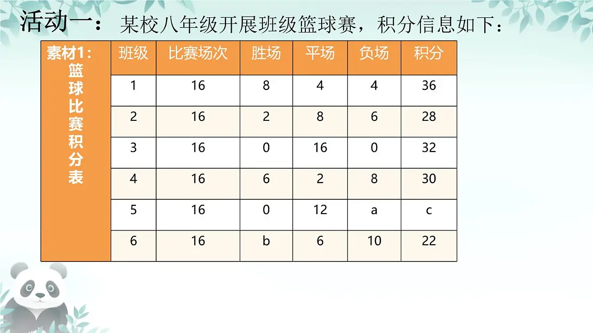 第9章 项目学习3 体育比赛计分 课件 2024-2025学年华东师大版七年级数学下册第3页