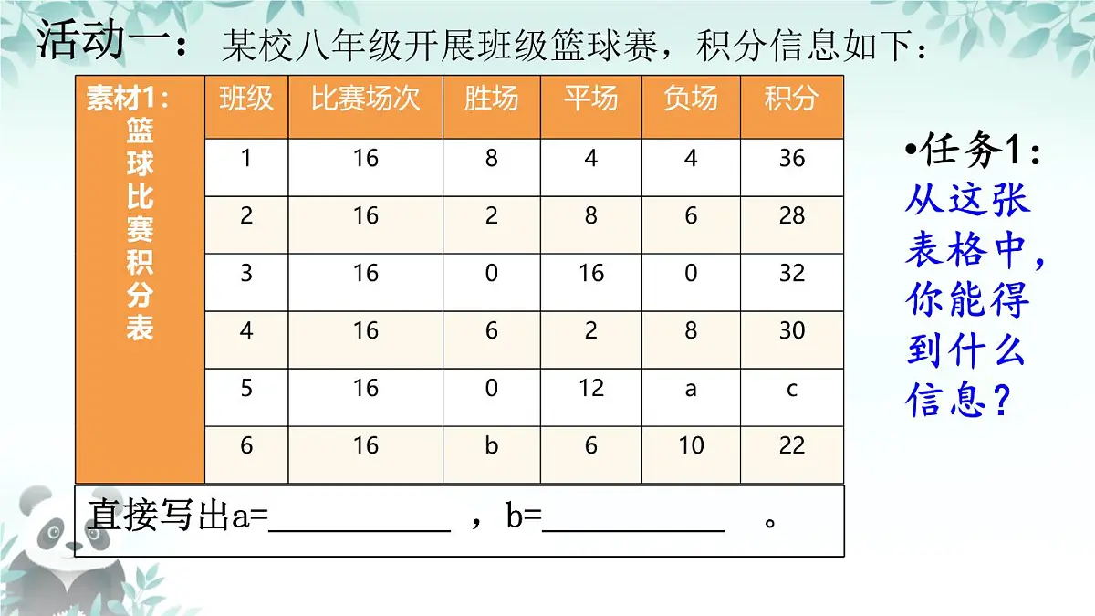 第9章 项目学习3 体育比赛计分 课件 2024-2025学年华东师大版七年级数学下册第4页