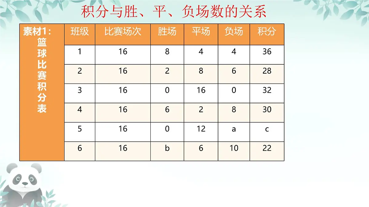 第9章 项目学习3 体育比赛计分 课件 2024-2025学年华东师大版七年级数学下册第5页
