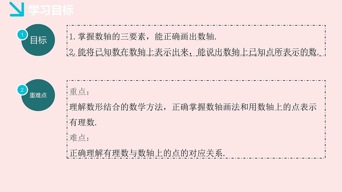 华师大版数学(2024)七年级上册 1.2.1 数轴 课件第2页