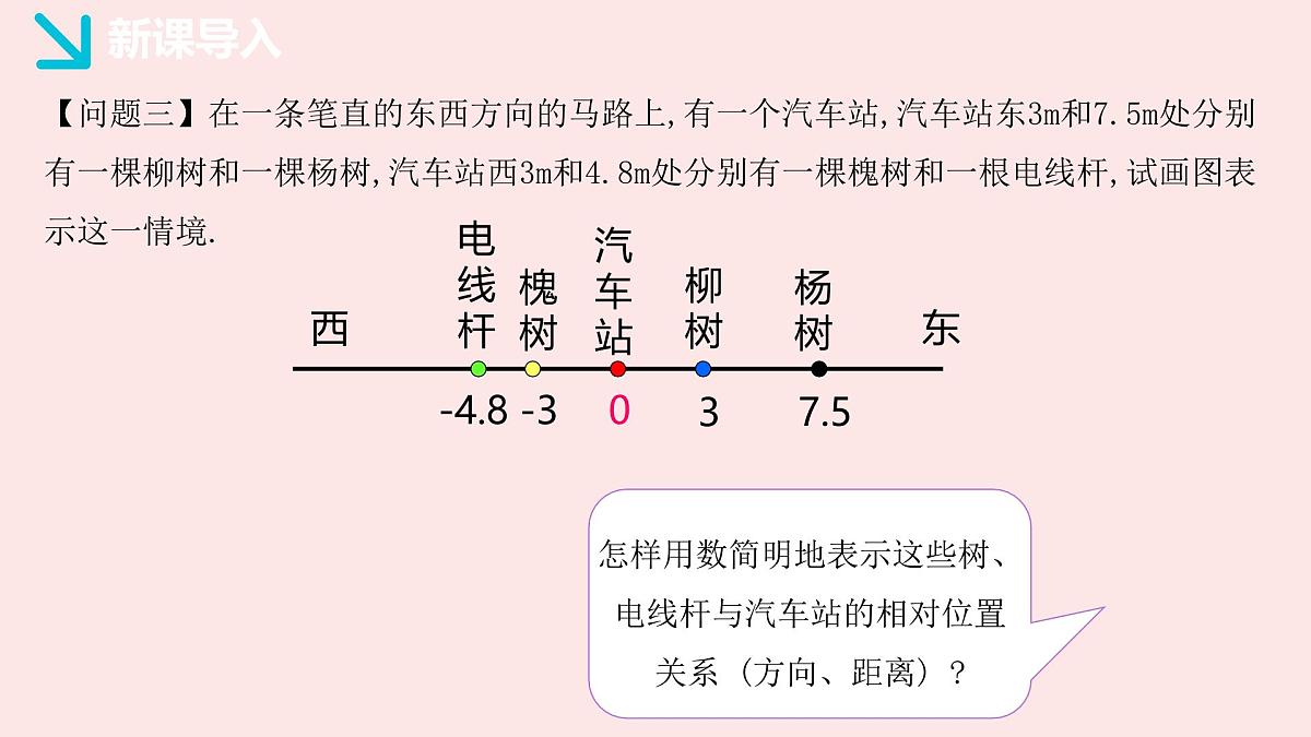 华师大版数学(2024)七年级上册 1.2.1 数轴 课件第5页