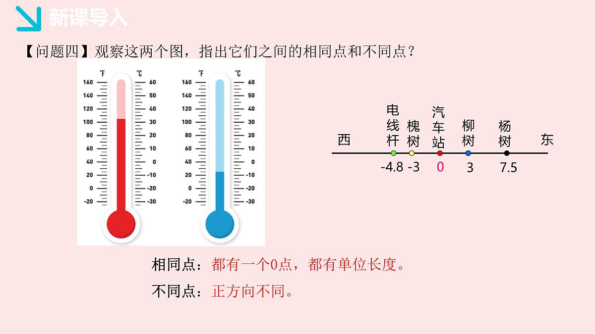 华师大版数学(2024)七年级上册 1.2.1 数轴 课件第6页
