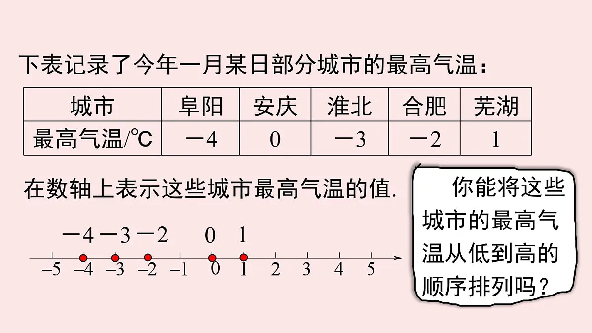 华师大版数学(2024)七年级上册 1.2.2 在数轴上比较有理数的大小 课件第3页