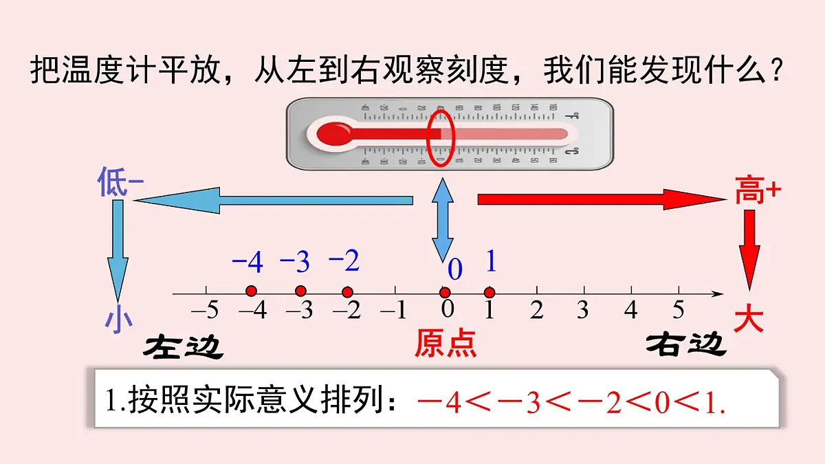 华师大版数学(2024)七年级上册 1.2.2 在数轴上比较有理数的大小 课件第5页