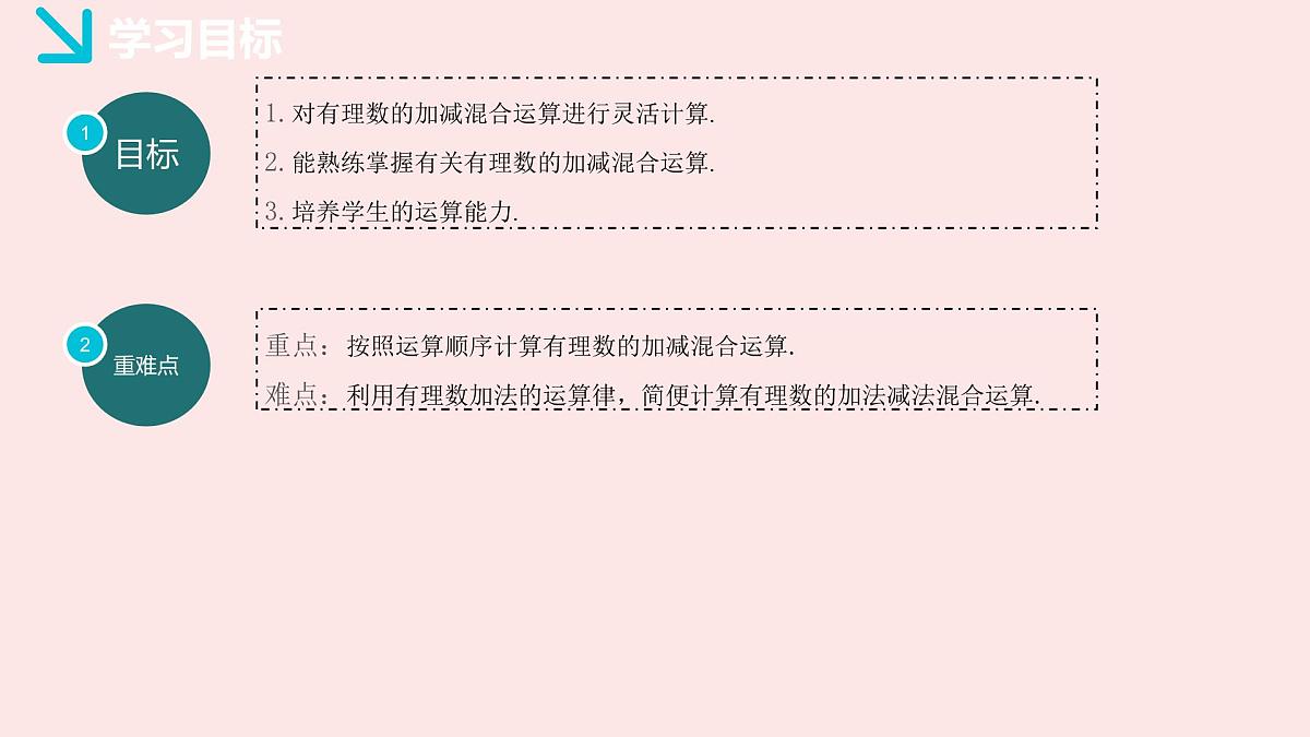 华师大版数学(2024)七年级上册 1.8.2 加法运算律在加减混合运算中的应用 (1) 课件第2页