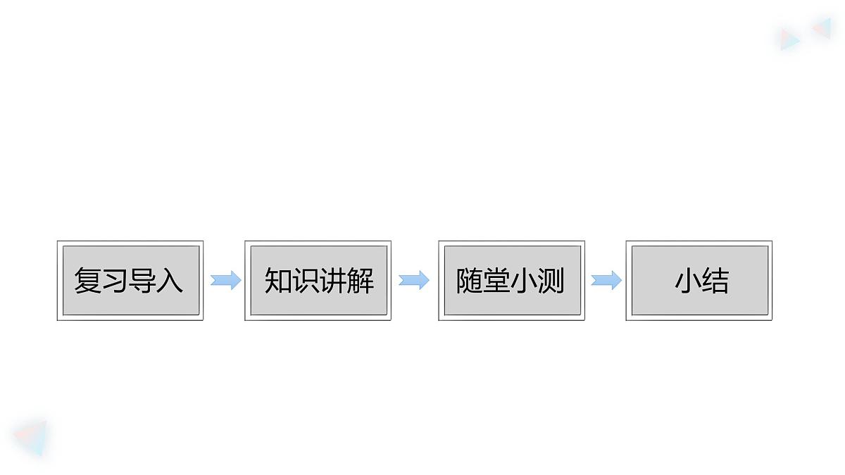 华师大版数学(2024)七年级上册 1.8.2 加法运算律在加减混合运算中的应用 课件第2页
