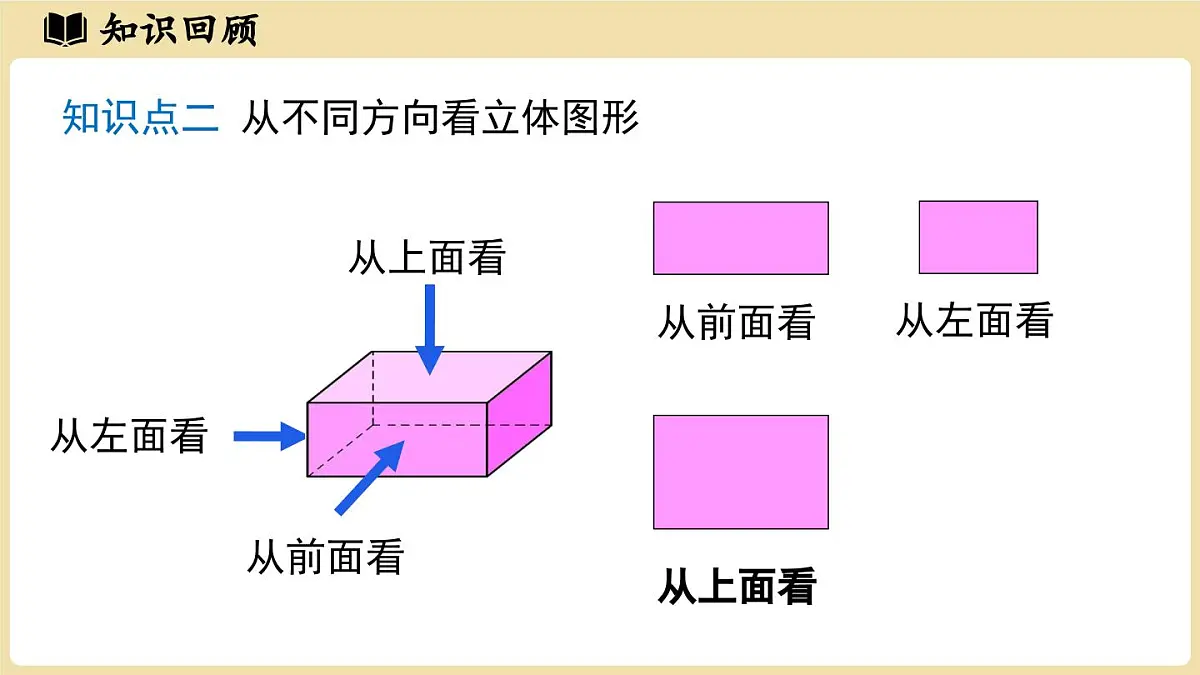【暑假提前学】2025年秋人教版数学七年级上册教学课件 第六章几何图形初步章末小结课第4页