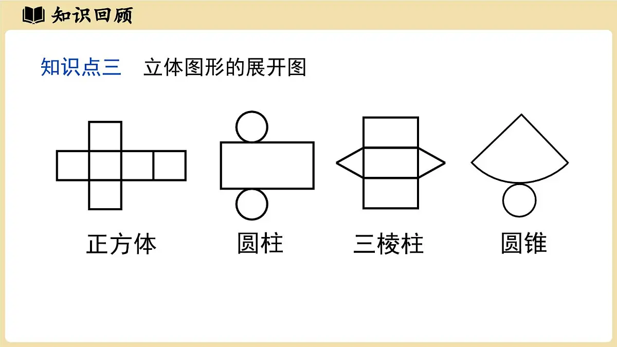 【暑假提前学】2025年秋人教版数学七年级上册教学课件 第六章几何图形初步章末小结课第5页