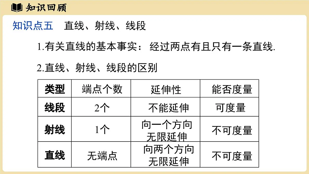 【暑假提前学】2025年秋人教版数学七年级上册教学课件 第六章几何图形初步章末小结课第7页