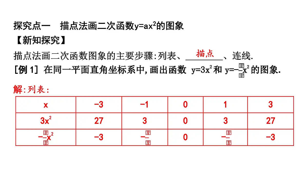 北师版九下数学2.2.1 二次函数y=ax2的图象与性质【课件】第2页