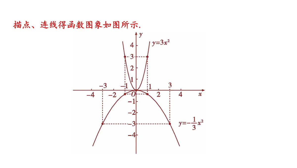 北师版九下数学2.2.1 二次函数y=ax2的图象与性质【课件】第3页