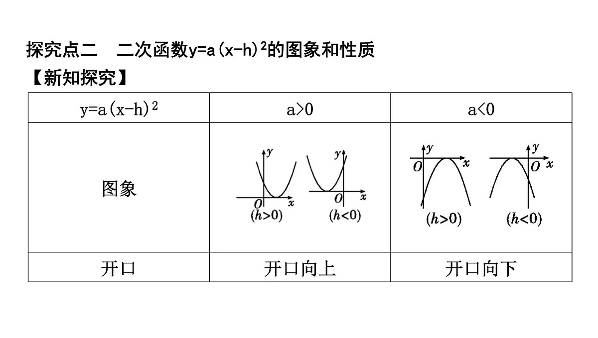 北师版九下数学2.2.3 二次函数y=a(x-h)2的图象与性质【课件】第6页