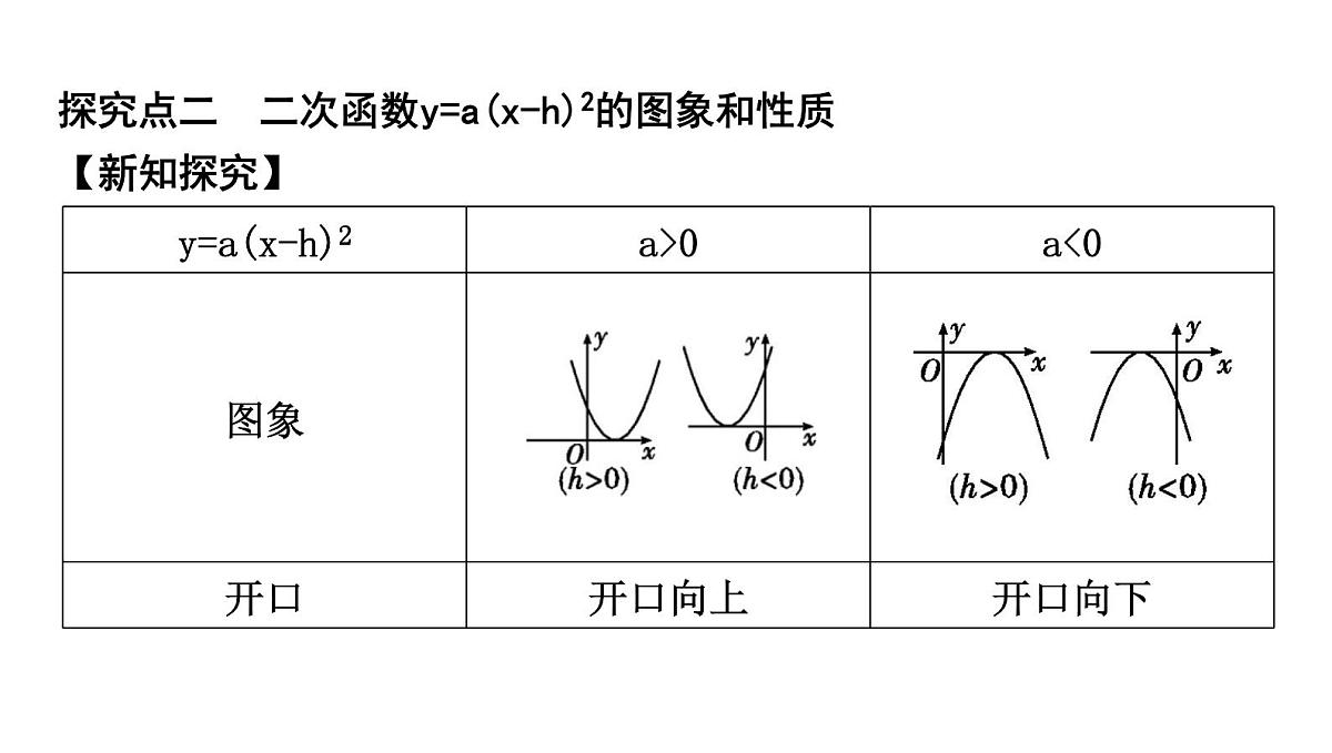 北师版九下数学2.2.3 二次函数y=a(x-h)2的图象与性质【课件】第6页