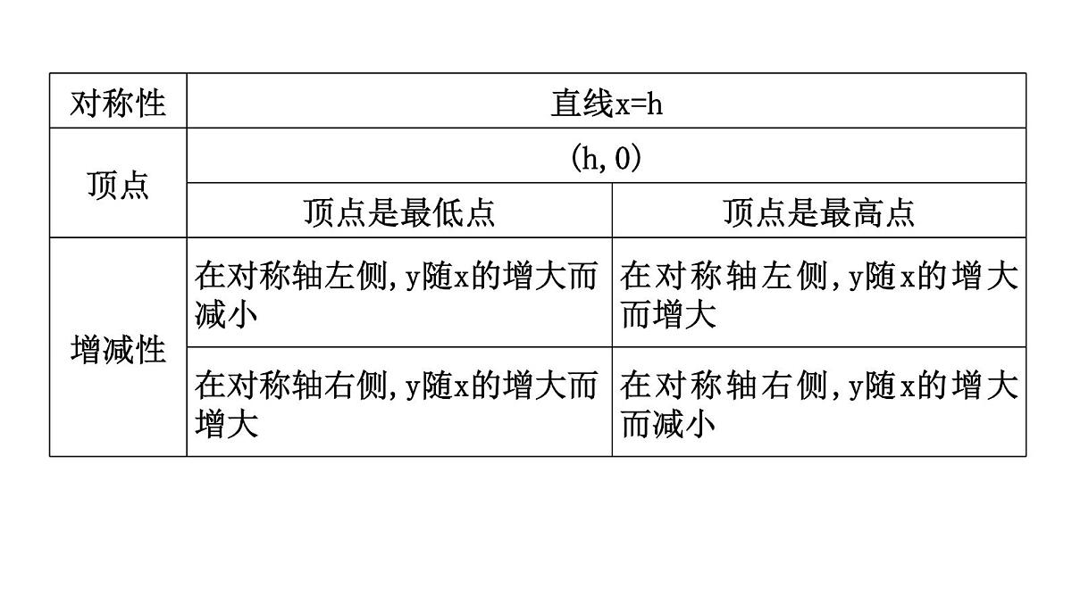 北师版九下数学2.2.3 二次函数y=a(x-h)2的图象与性质【课件】第7页