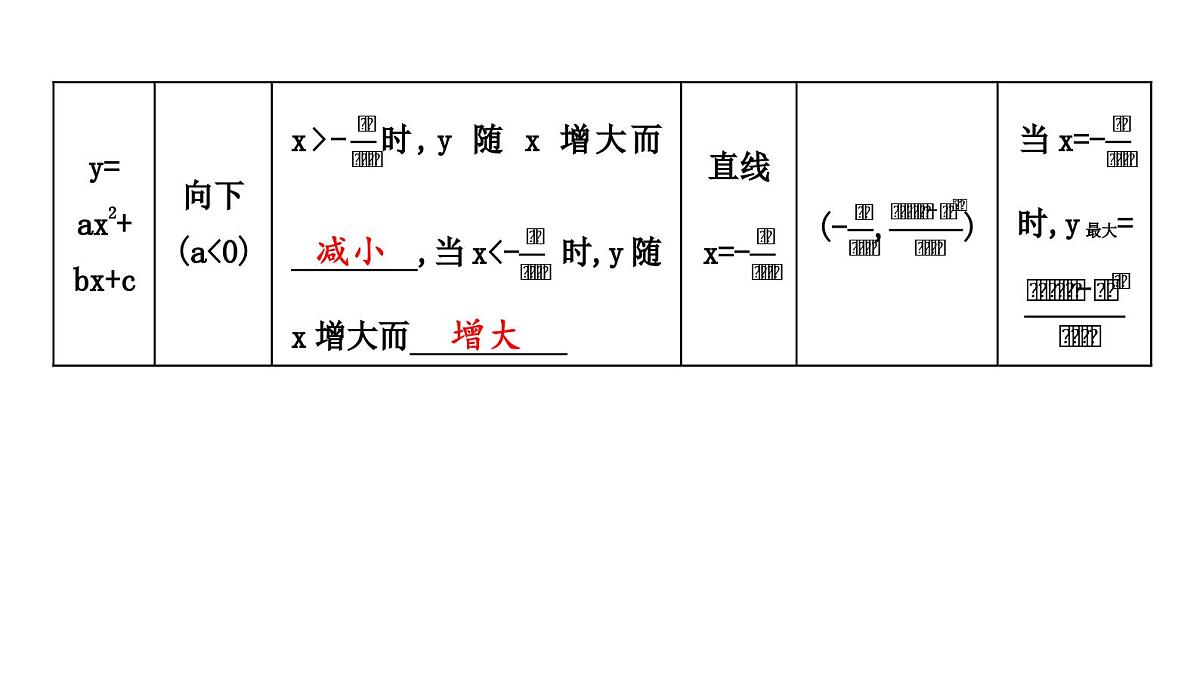 北师版九下数学2.2.5 二次函数y=ax2+bx+c的图象与性质【课件】第7页