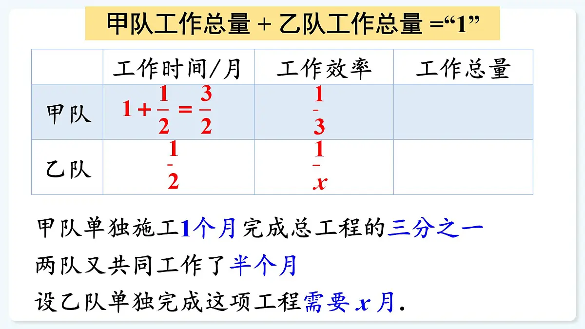 第2课时 列分式方程解决实际问题第6页