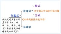 人教版(2024)八年级上册(2024)18.1.1 从分数到分式教课内容课件ppt