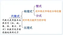 人教版(2024)八年级上册(2024)18.1.1 从分数到分式教课内容课件ppt