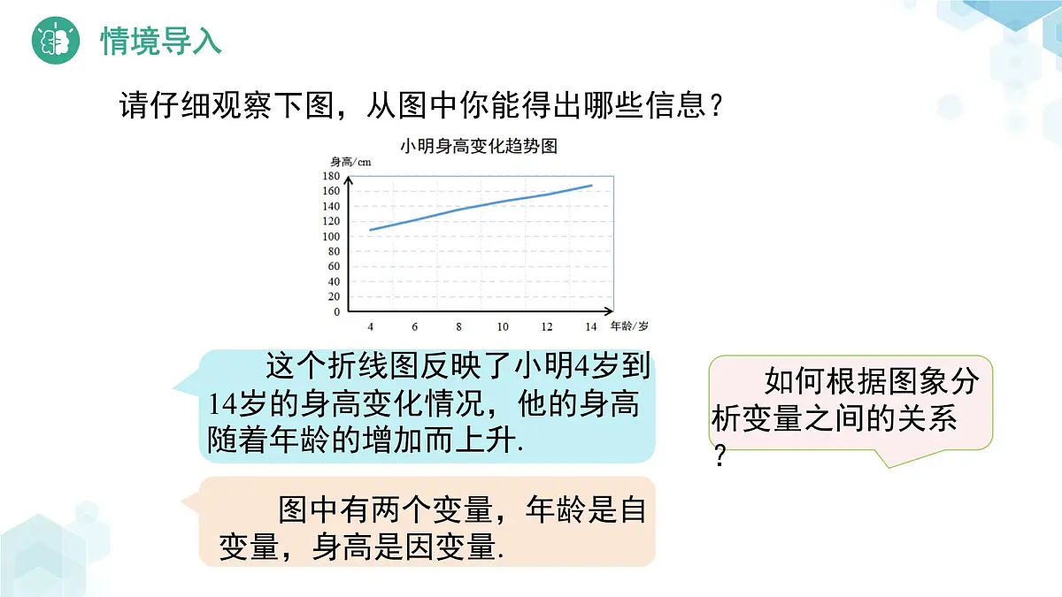 6.4 用图象表示变量之间的关系(第1课时)课件 数学北师大版(2024)七年级下册第3页