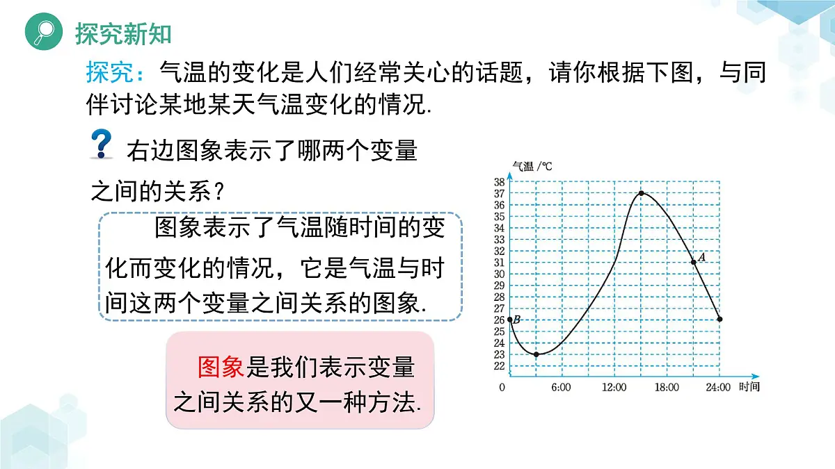 6.4 用图象表示变量之间的关系(第1课时)课件 数学北师大版(2024)七年级下册第4页