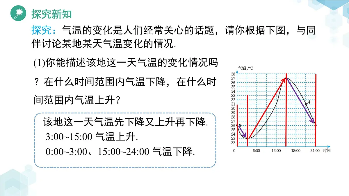 6.4 用图象表示变量之间的关系(第1课时)课件 数学北师大版(2024)七年级下册第5页