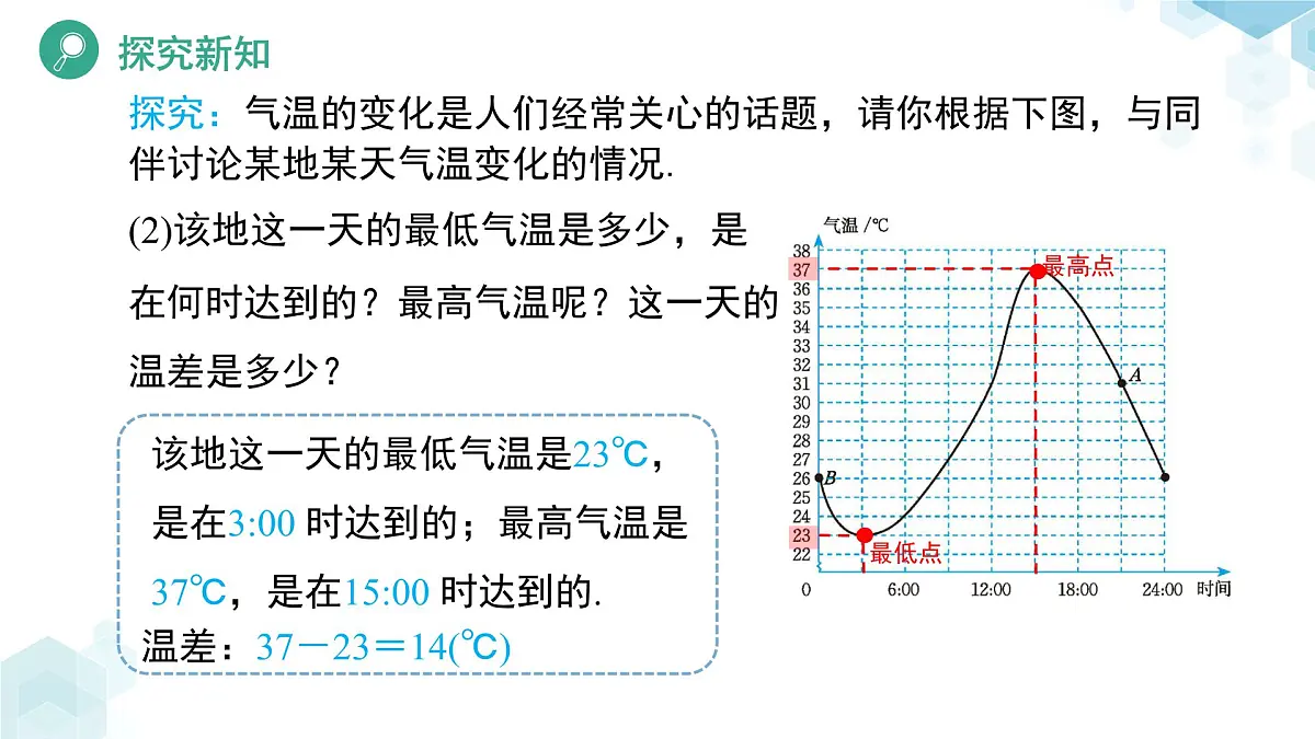 6.4 用图象表示变量之间的关系(第1课时)课件 数学北师大版(2024)七年级下册第6页