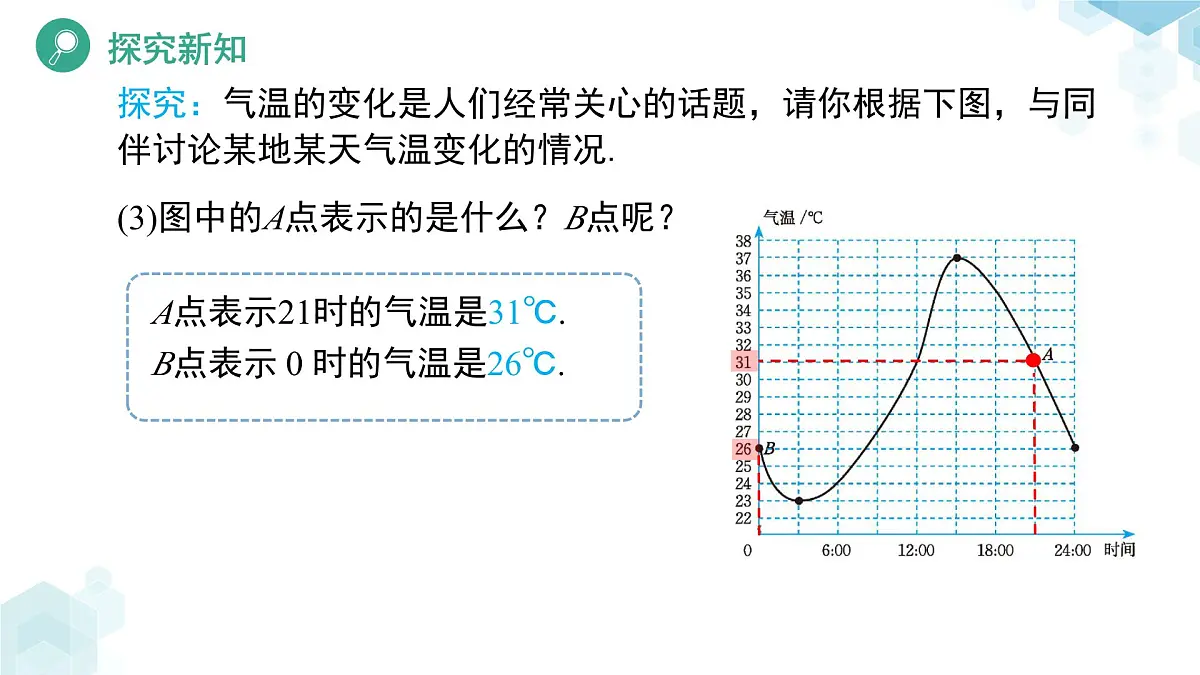 6.4 用图象表示变量之间的关系(第1课时)课件 数学北师大版(2024)七年级下册第7页