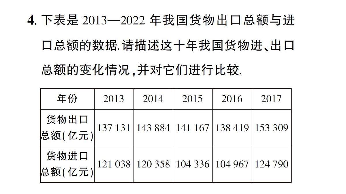 初中数学新华东师大版八年级上册14.1.2 亲自调查获取一手数据 14.1.3 检索文献获取二手数据作业课件(2025秋)第5页