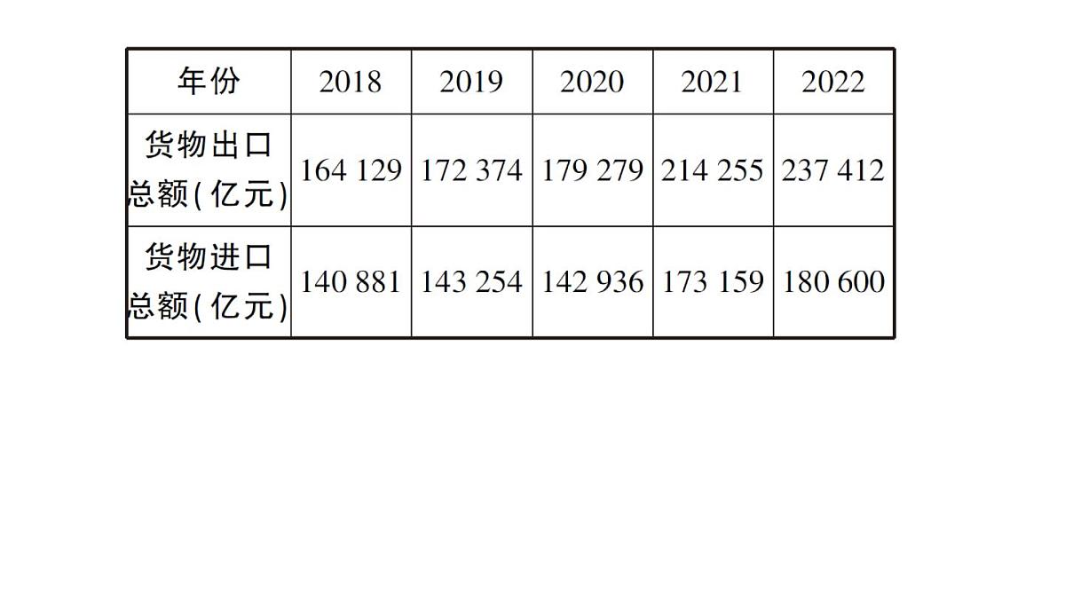 初中数学新华东师大版八年级上册14.1.2 亲自调查获取一手数据 14.1.3 检索文献获取二手数据作业课件(2025秋)第6页