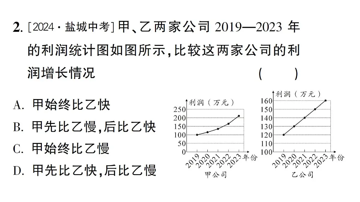 初中数学新华东师大版八年级上册14.2.3 容易误导读者的统计图作业课件(2025秋)第3页
