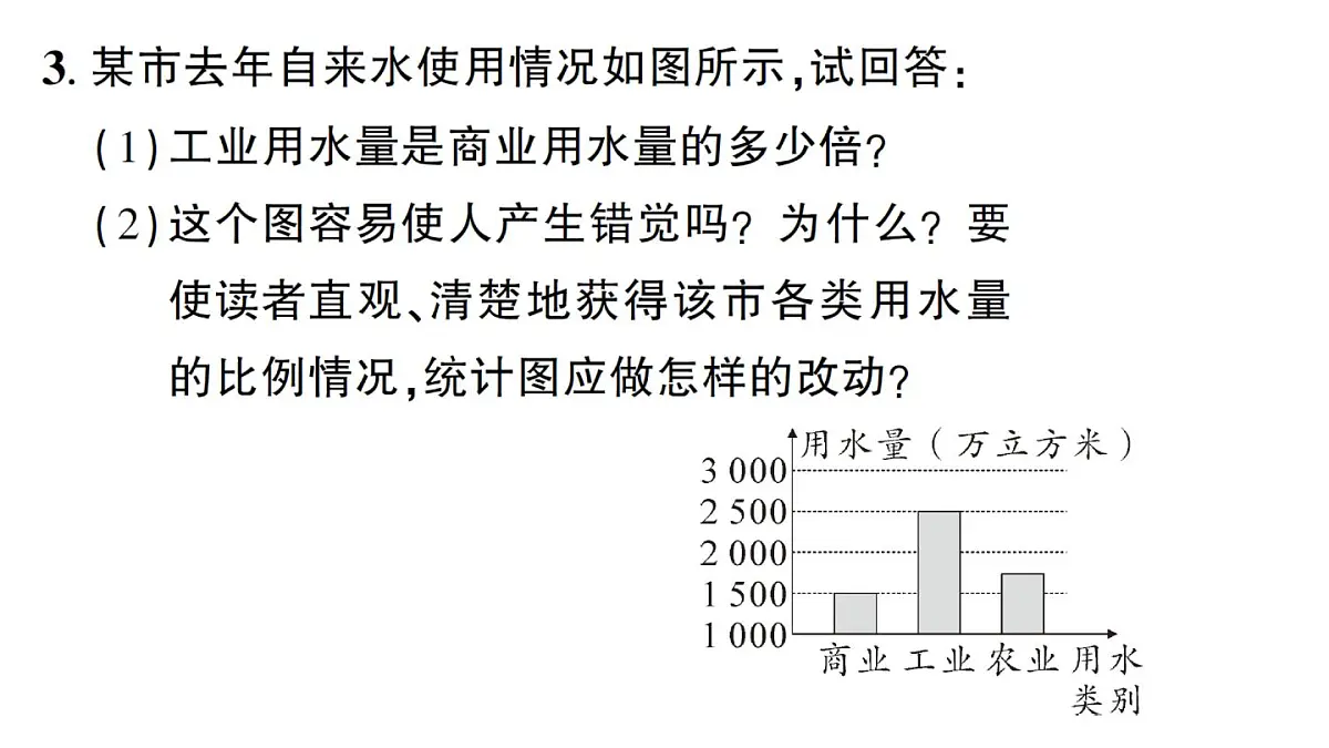 初中数学新华东师大版八年级上册14.2.3 容易误导读者的统计图作业课件(2025秋)第4页