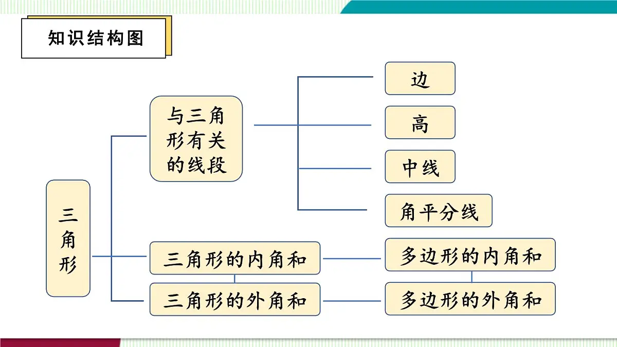 人教版数学2024八年级数学上册 第13章 三角形 章末复习 课件第3页