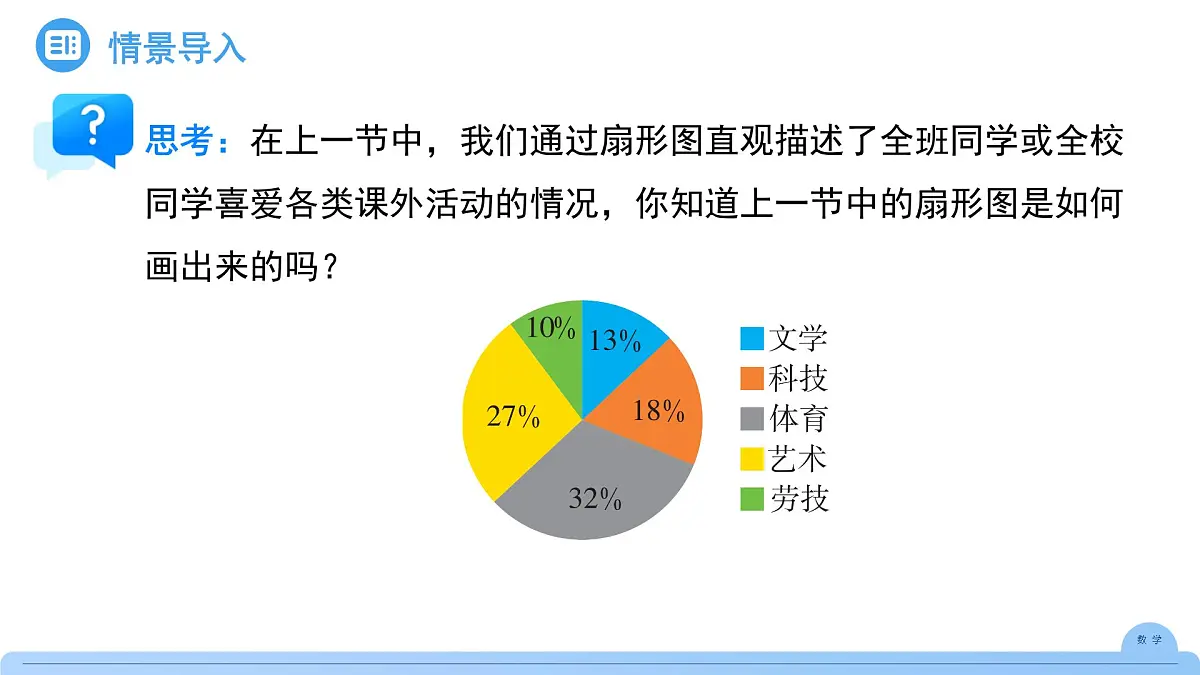 12.2.1扇形图、条形图和折线图 课件 数学人教版(2024)七年级下册第十二章第3页