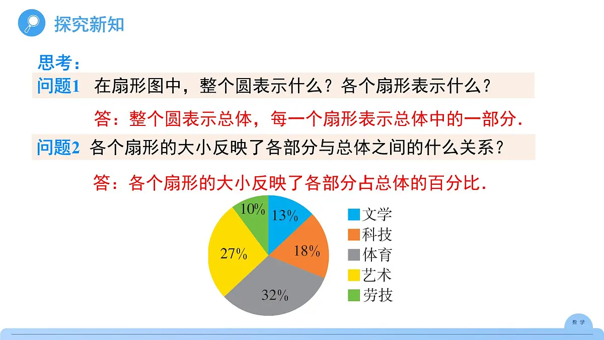 12.2.1扇形图、条形图和折线图 课件 数学人教版(2024)七年级下册第十二章第4页