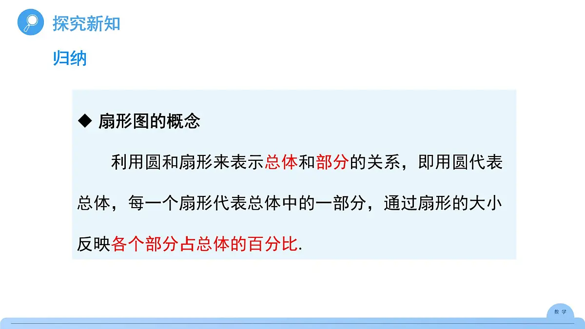 12.2.1扇形图、条形图和折线图 课件 数学人教版(2024)七年级下册第十二章第5页