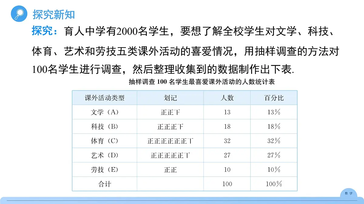 12.2.1扇形图、条形图和折线图 课件 数学人教版(2024)七年级下册第十二章第6页