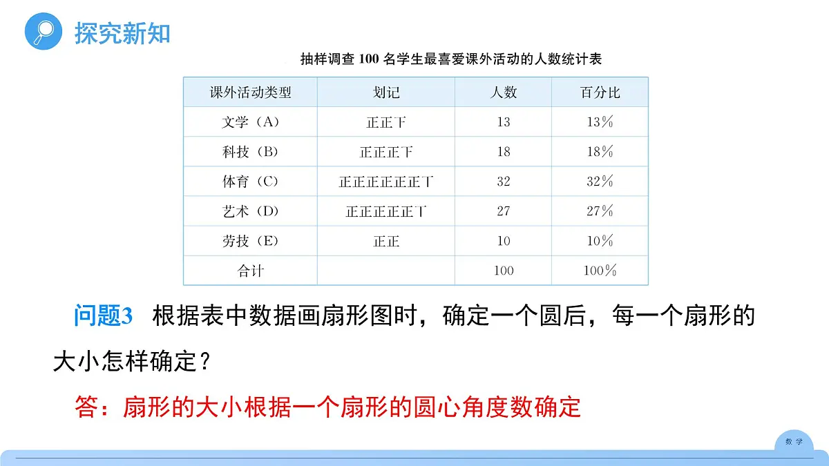 12.2.1扇形图、条形图和折线图 课件 数学人教版(2024)七年级下册第十二章第7页