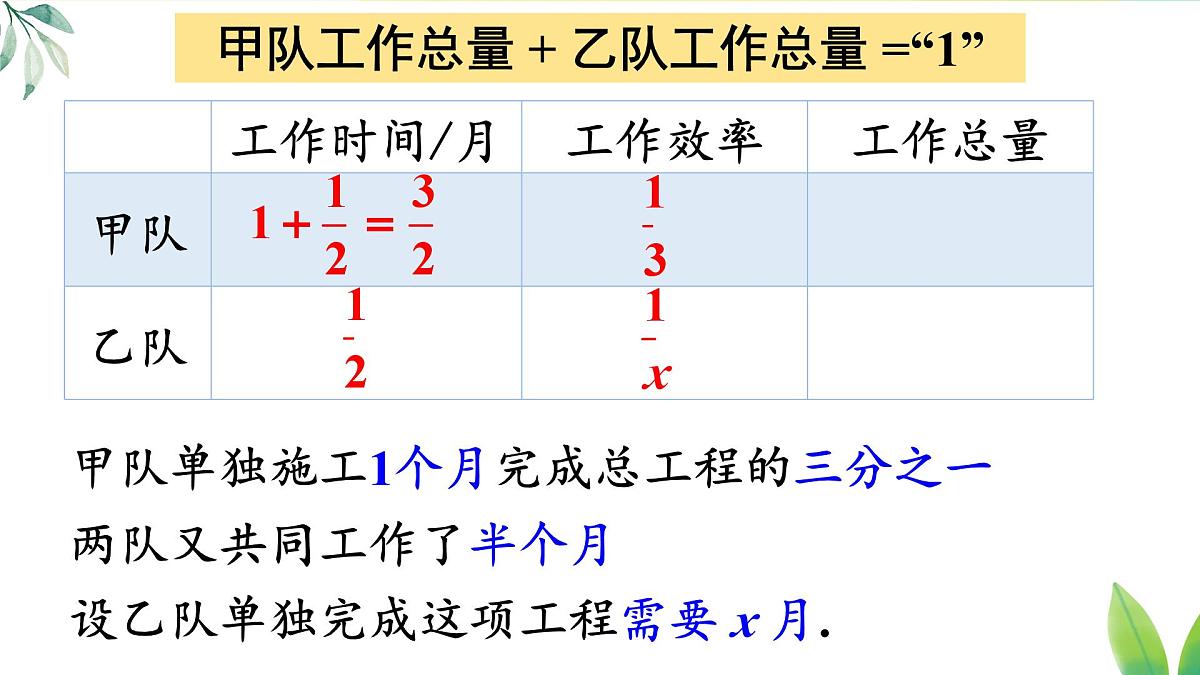 18.5.2 列分式方程解决实际问题(课件)2025-2026学年人教版八年级数学上册第6页
