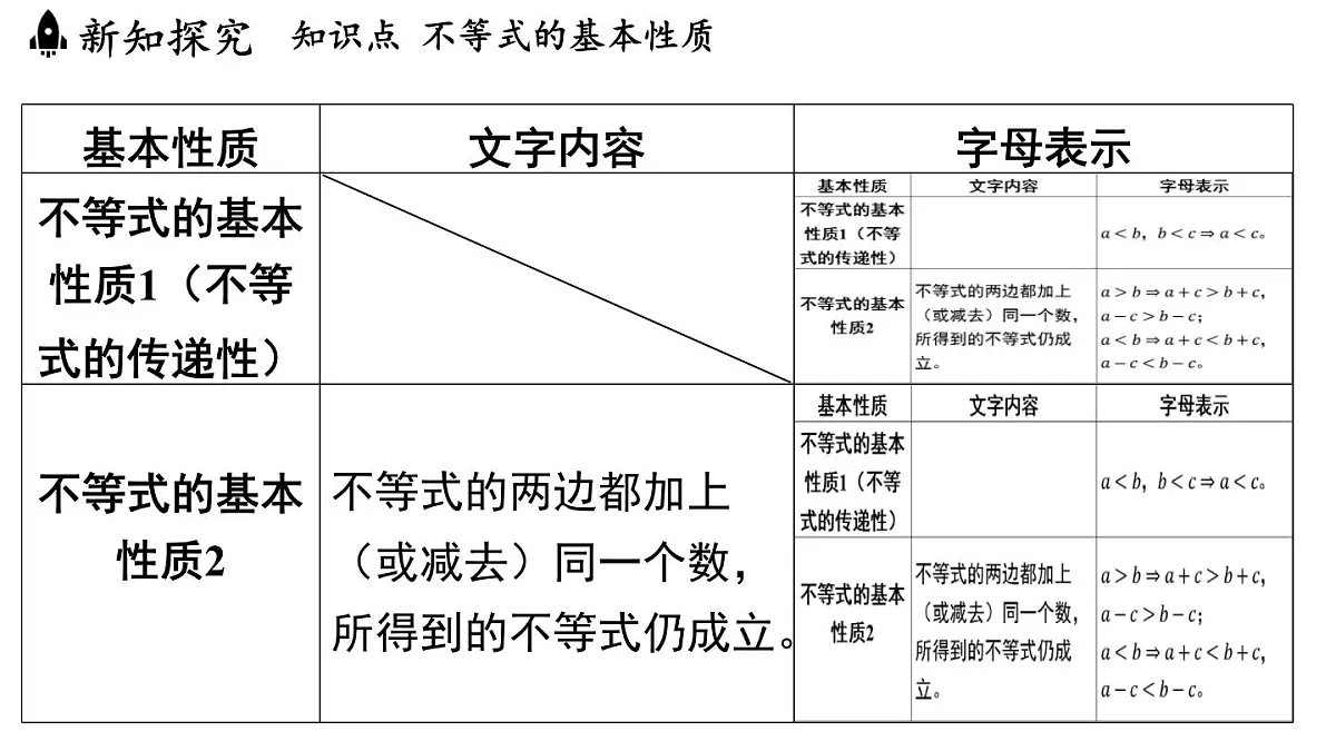 3.2 不等式的基本性质(课件)2025-2026学年浙教版八年级数学上册第3页