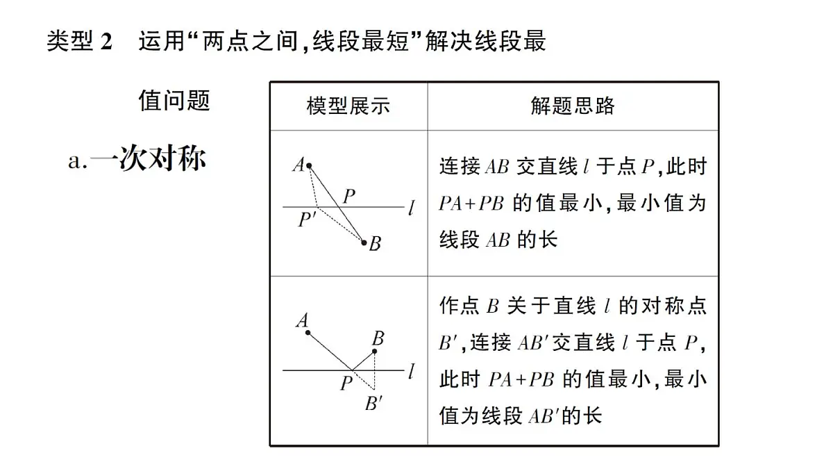 初中数学新湘教版八年级上册第5章提分特训22线段和(差)的最值问题作业课件(2025秋)第6页