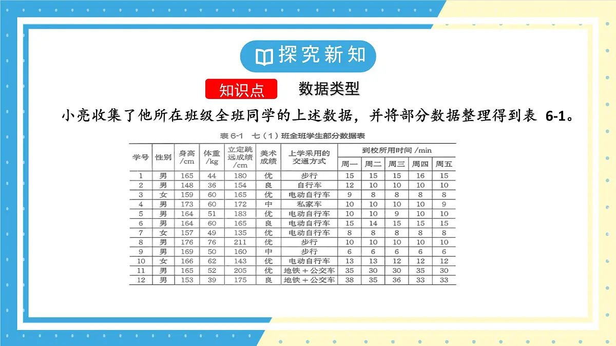鲁教版(五四)+六年级上册4.1丰富的数据世界ppt第5页