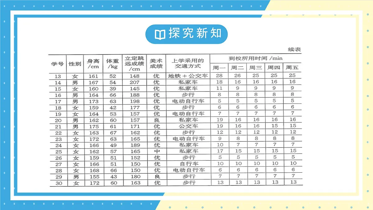 鲁教版(五四)+六年级上册4.1丰富的数据世界ppt第6页