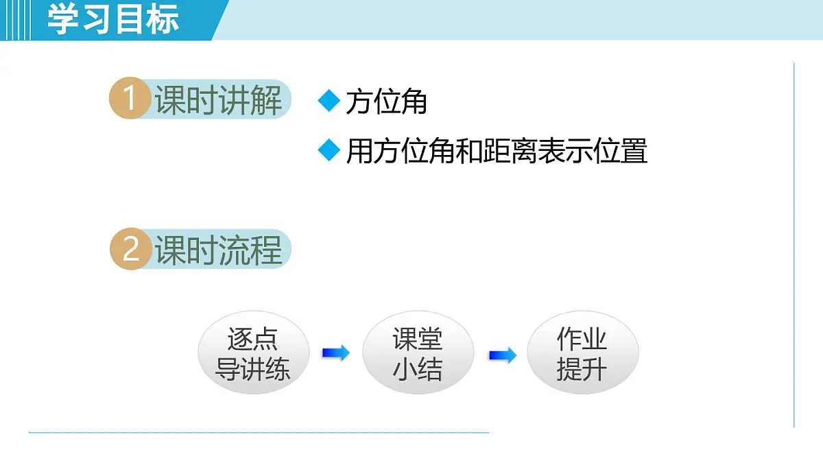 7.3 用方位角和距离描述两个物体的相对位置(课件)2025-2026学年青岛版八年级数学上册第2页
